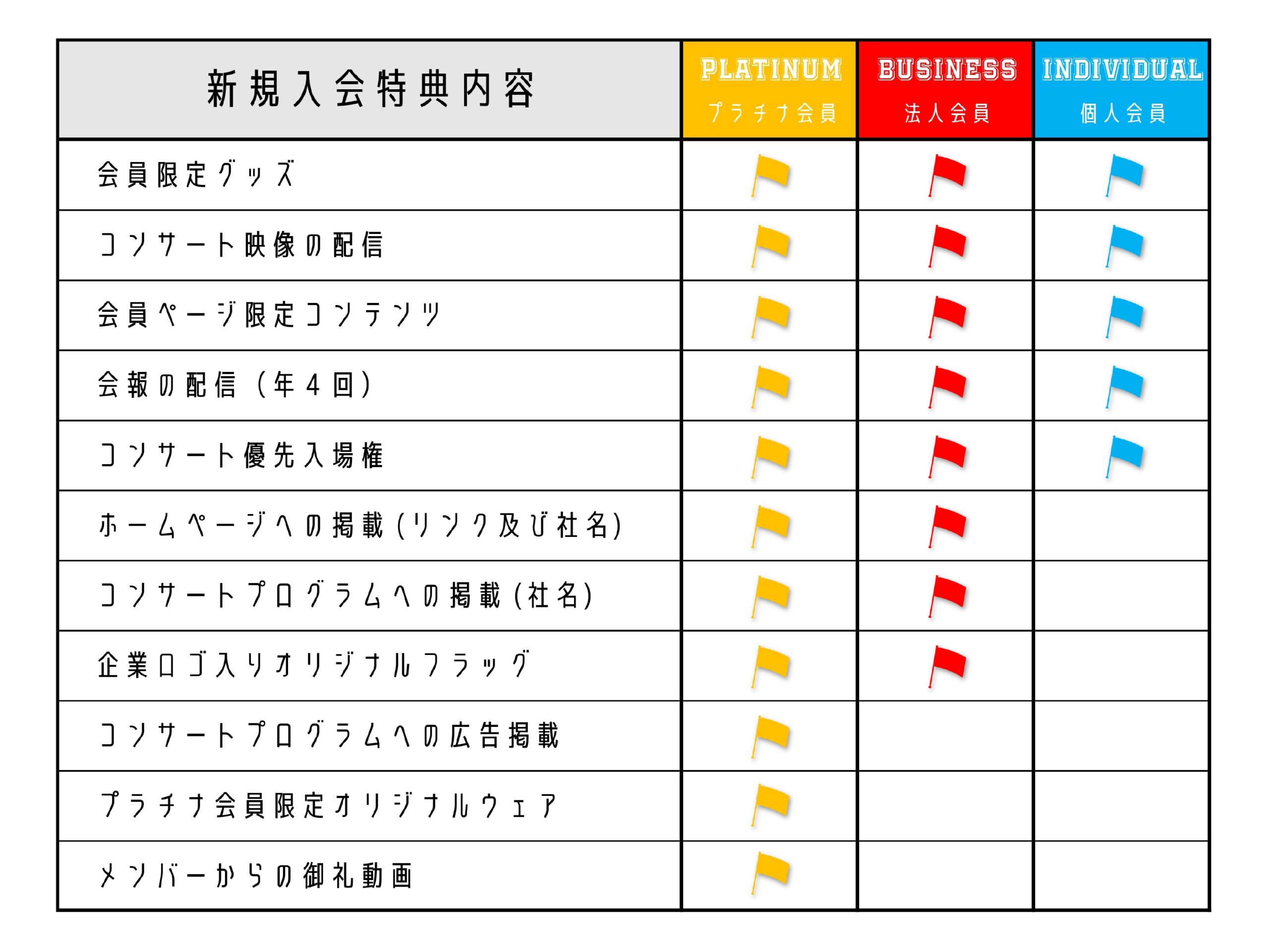 特典一覧